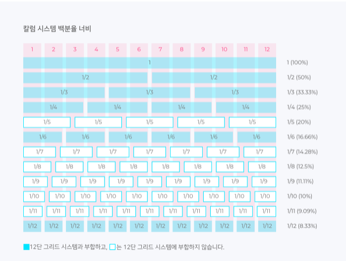 그리드4